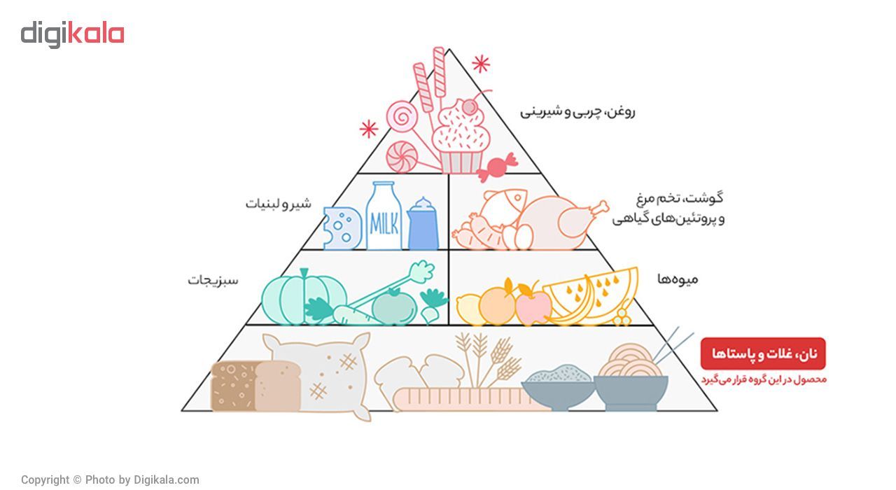 حلوا ارده شکری عقاب مقدار 50 گرم main 1 9