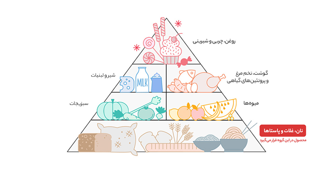 غلات صبحانه 3 مغز کروسلی مدل Balance مقدار 500 گرم