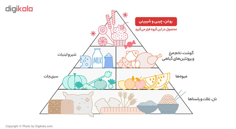 غلات صبحانه با مغزی فرآورده کاکائویی چاکلز - 34 گرم