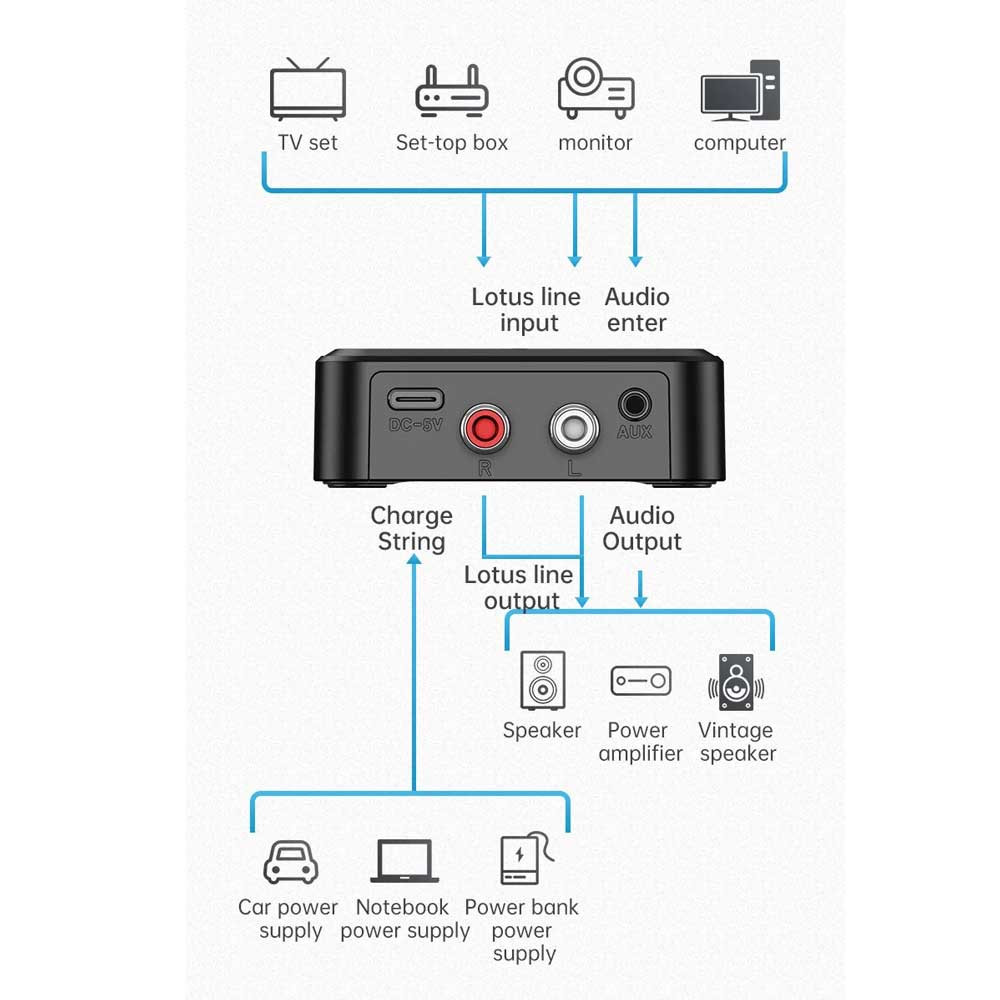 گیرنده و فرستنده صدا مدل NETPIL C39S