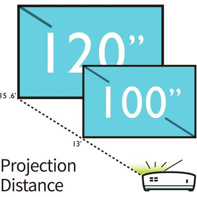 ویدئو پروژکتور بنکیو مدل mx550
