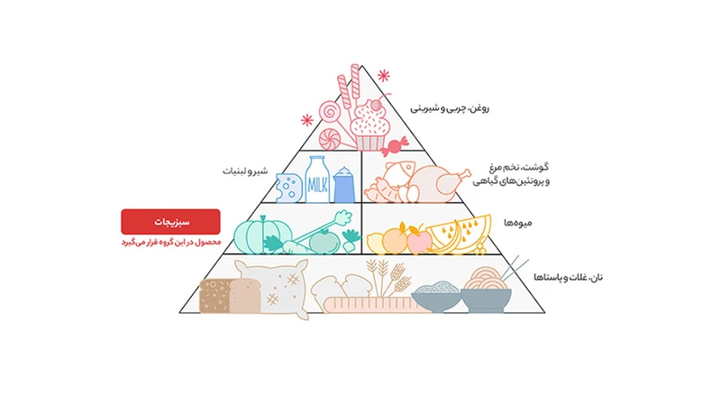 سوپ نیمه آماده زرشک و گوجه‌فرنگی هاتی کارا مقدار 70 گرم عکس شماره 6