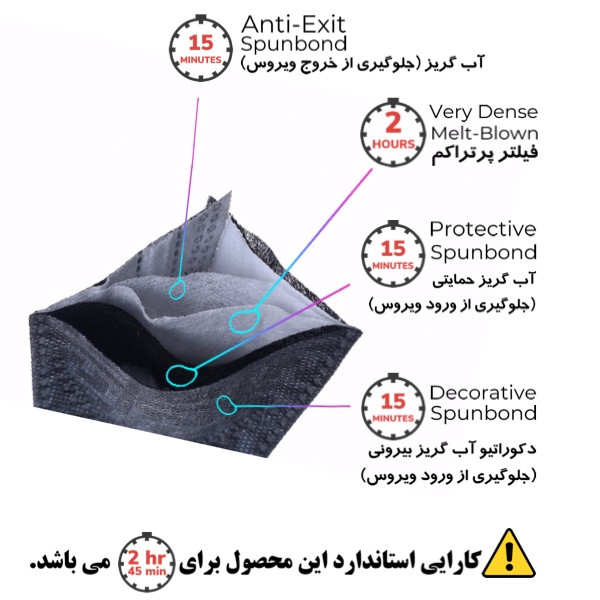 ماسک تنفسی اونلی یو  مدل سه بعدی FENblk 565 بسته 20 عددی