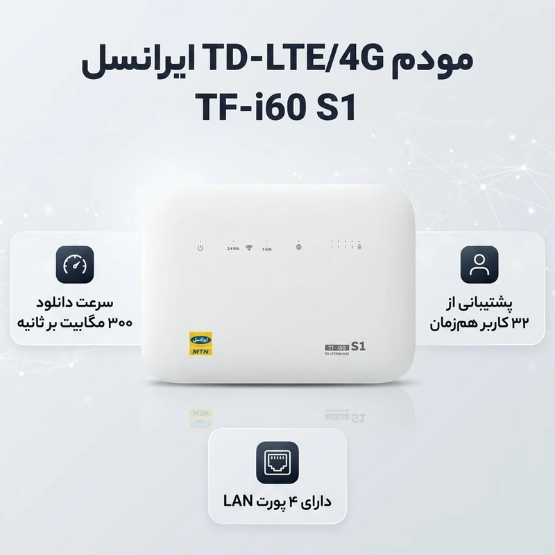 عکس شماره 3 : مودم 4g-td-lte ایرانسل مدل tf-i60 s1 با پشتیبانی هم زمان از 32 کاربر، چهار پورت lan، 4 ssid مستقل، سرعت دانلود 300mbps، اینترنت پرسرعت ثابت و همراه با سیم کارت 50 گیگابایت یک ماهه