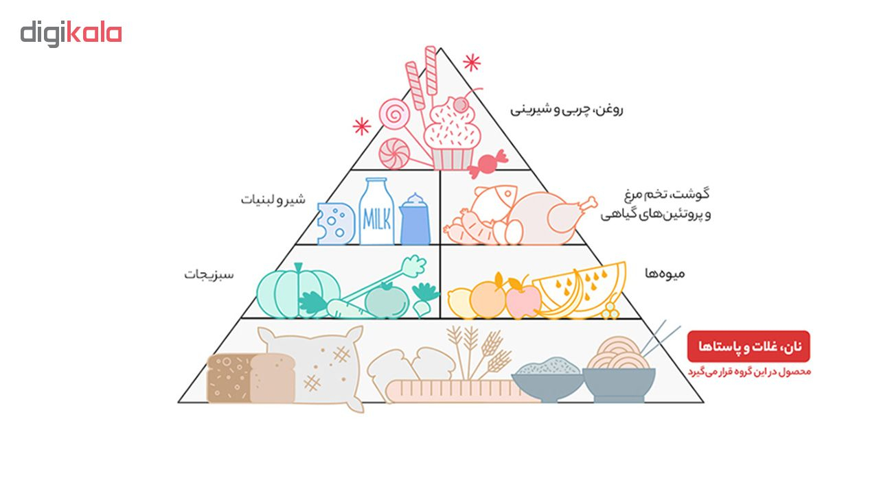 بیسکوییت کرمدار با طعم پرتقال گرجی مقدار 380 گرم