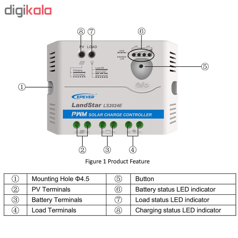 کنترل کننده دیجیتال شارژ خورشیدی 20 آمپر ای پی اور مدل LS2024E