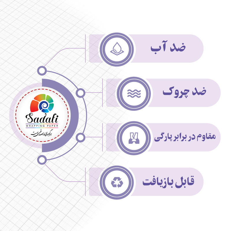 کاغذ کادو صدفی طرح گیفت بسته 2 عددی