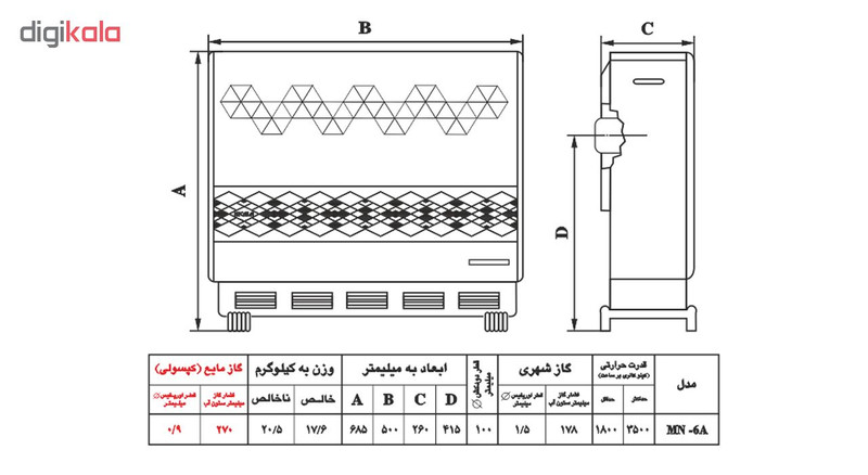 بخاری گازی نیک کالا مدل صبا MN6A