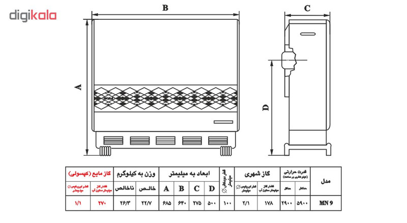 بخاری گازی نیک کالا مدل ایده آل کد MN9