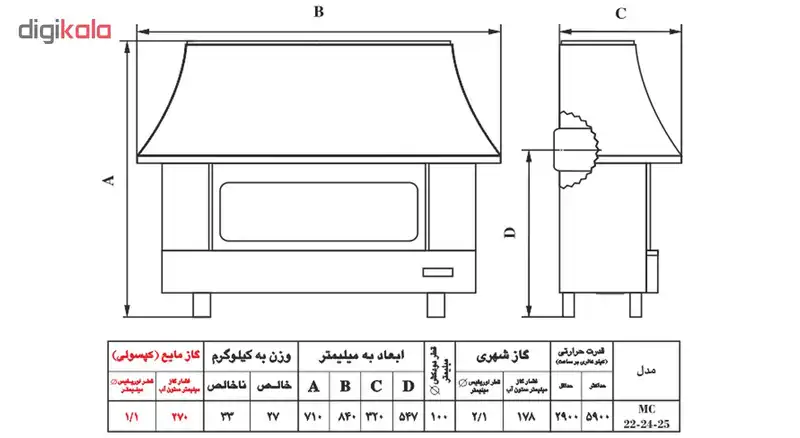 بخاری گازی شومینه ای نیک کالا مدل سیما MC22