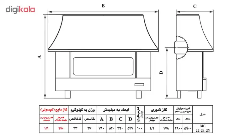 بخاری گازی شومینه ای نیک کالا مدل ثمین MC25