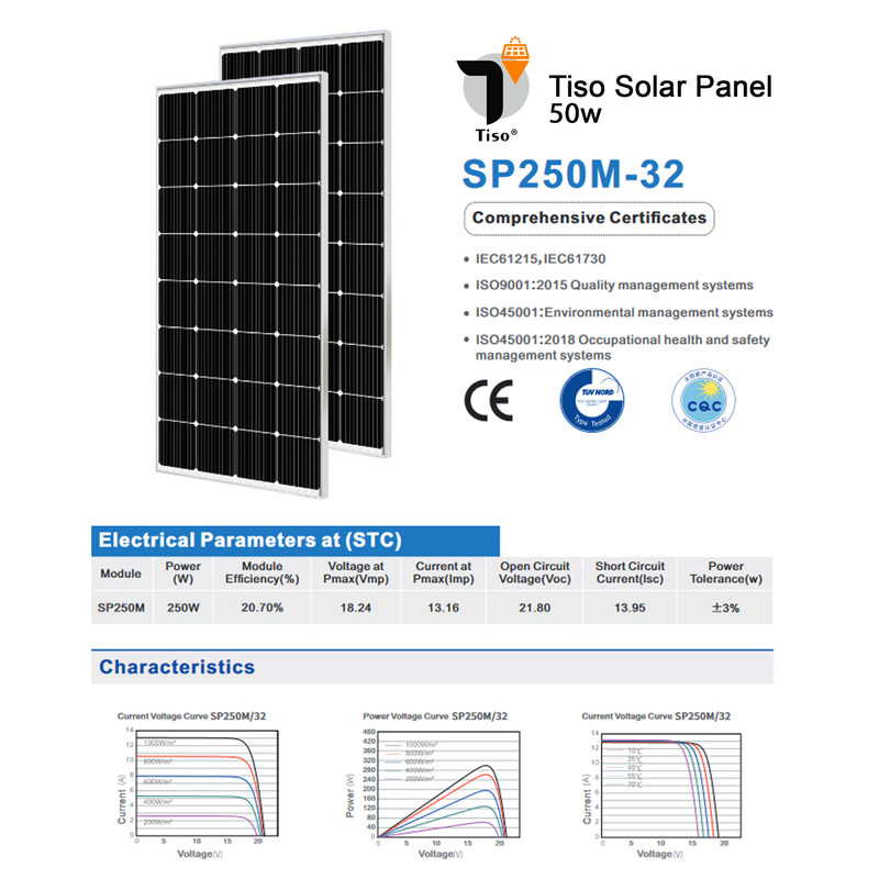 پنل خورشیدی تیسو مدل TM250W-18V ظرفیت 250وات مجموعه 2عددی