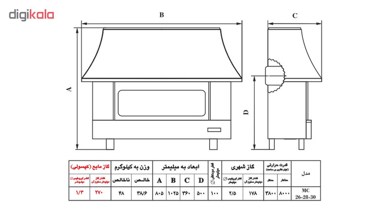بخاری گازی شومینه ای نیک کالا مدل زرین mc28