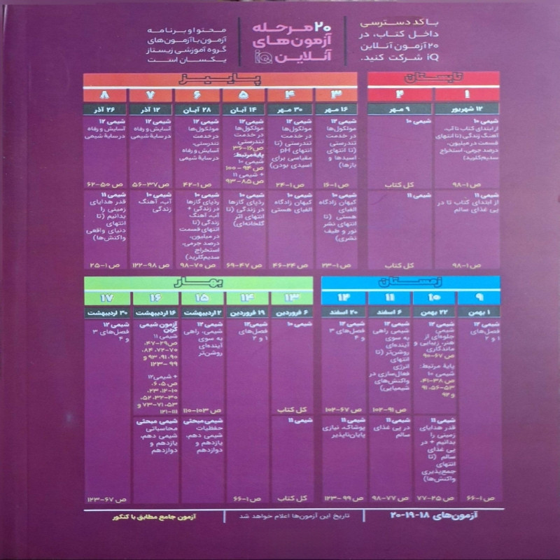 کتاب شیمی جامع کنکور سری IQ اثر پویا الفتی و امیرحسین کریمی انتشارات بین المللی گاج دو جلدی