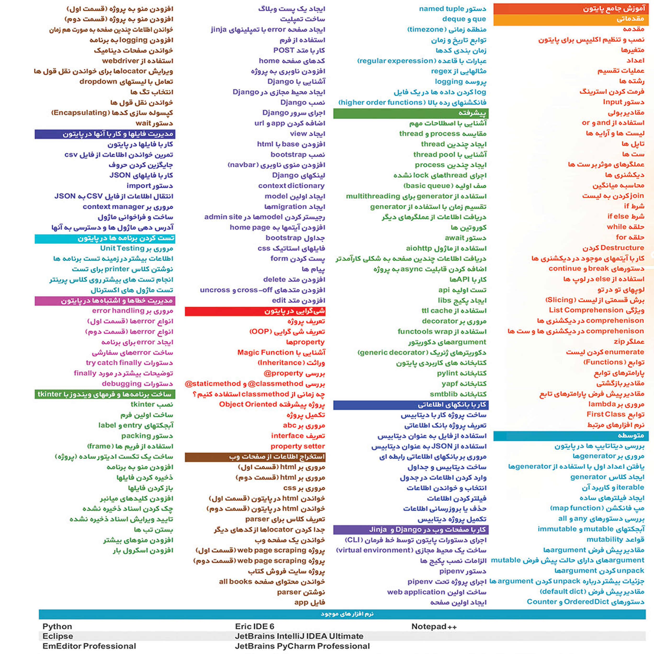 نرم افزار آموزش فوق جامع پایتون نشر پدیا به همراه نرم افزار آموزش پایتون نشر پدیده