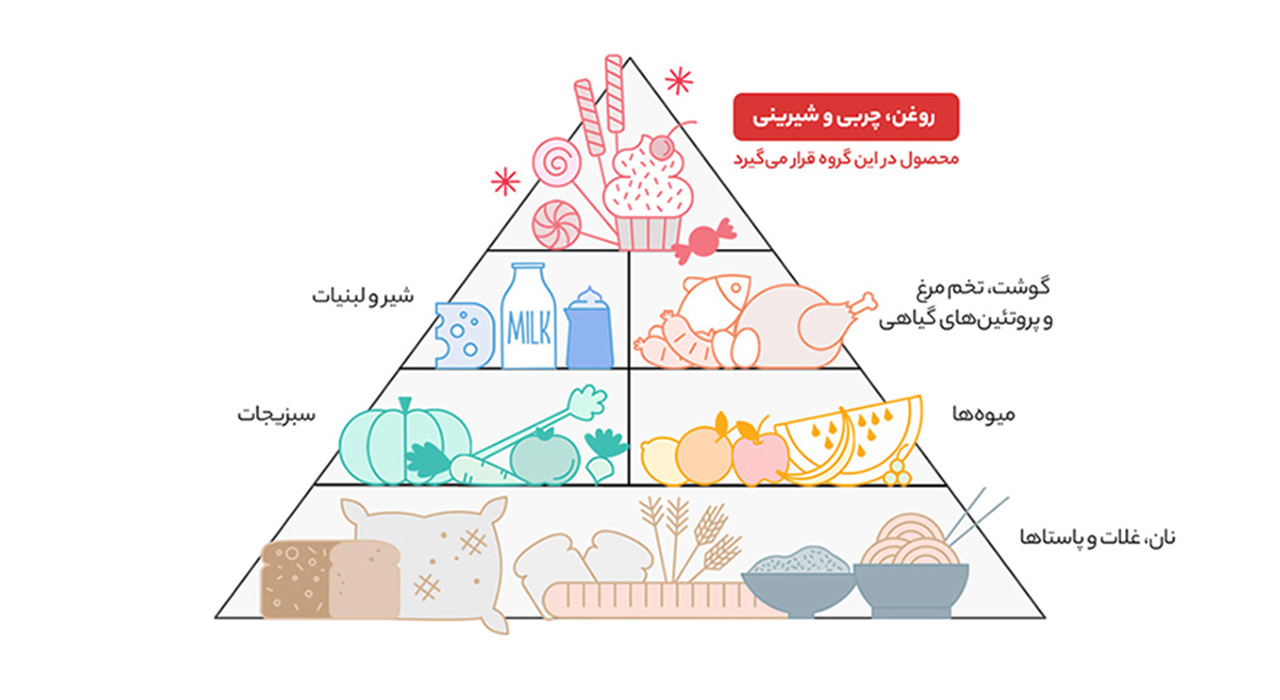 ویفر با کرم کاکائو و مغز فندق کوپا مقدار 48 گرم