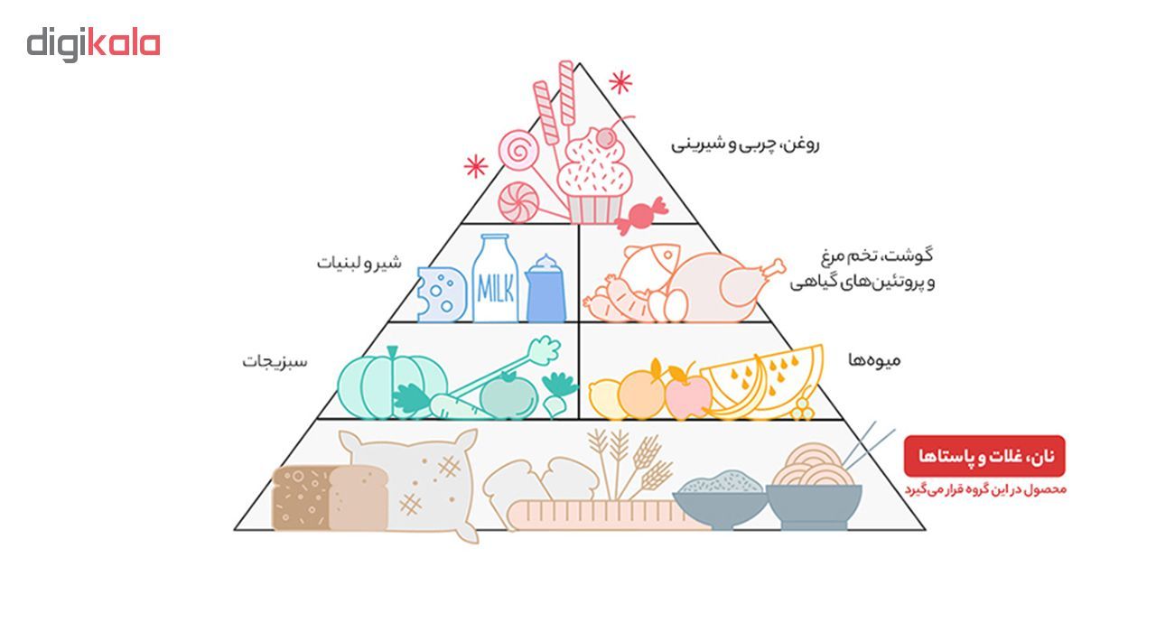 ویفر با کرم پرتقال فرمند مقدار 80 گرمی main 1 5