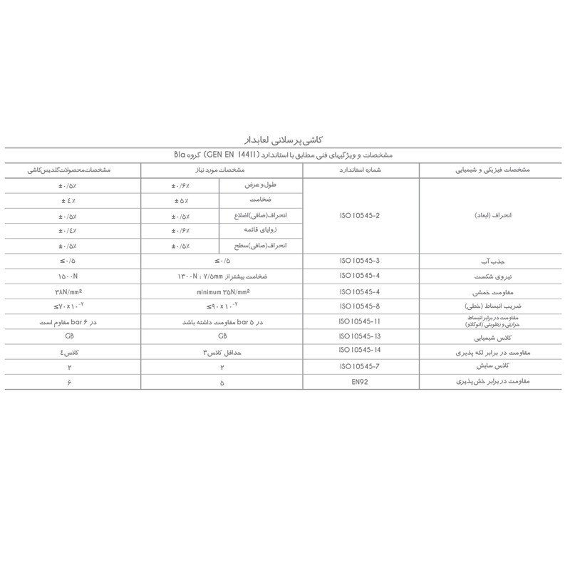 دیوارپوش ساختمان گلدیس کاشی مدل سرامیک پرسلان کررا