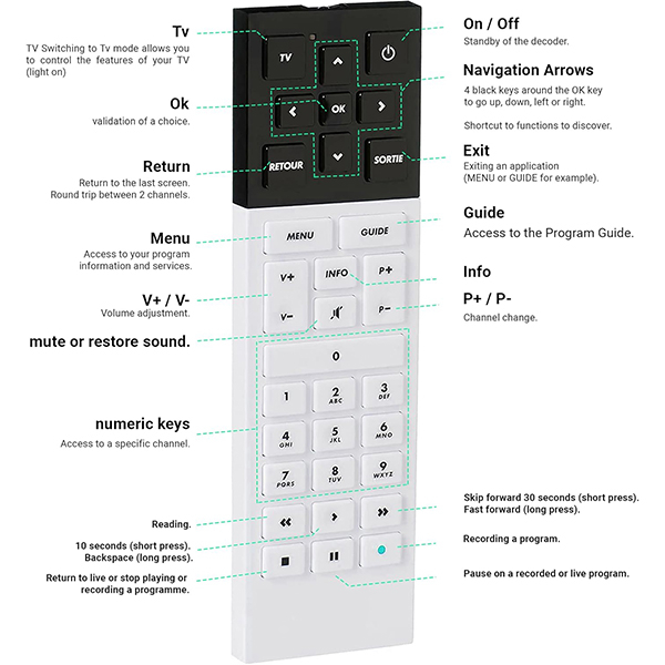 ریموت کنترل مدل 05CNLTEL0030