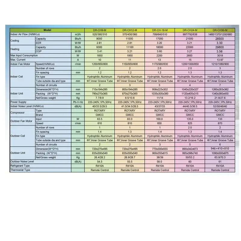 کولر گازی 30000 روتاری دمنده مدل DR-CH30-M