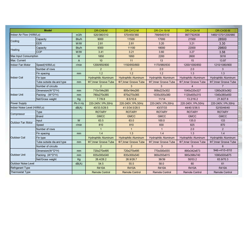 کولر گازی 30000 روتاری دمنده مدل DR-CH30-M