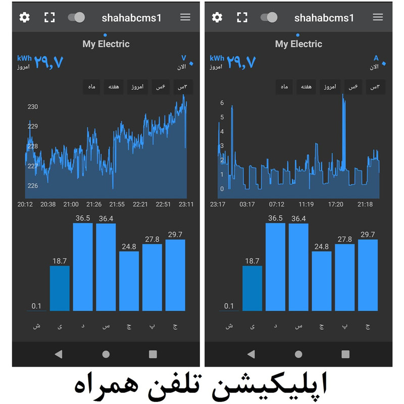 کنتور فرعی برق شهاب مدل کاهنده مصرف کد PP1 1