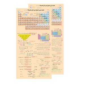 پوستر آموزشی طرح جدول تناوبی شیمی کد 133 بسته 2 عددی