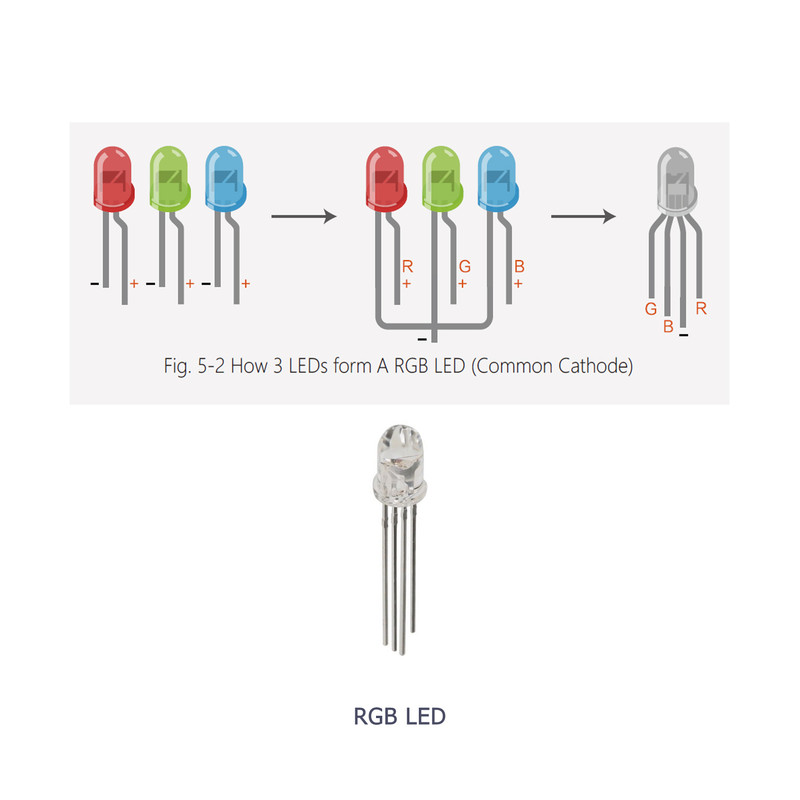 لامپ ال ای دی کاتد مشترک مدل RGB04- بسته 10 عددی