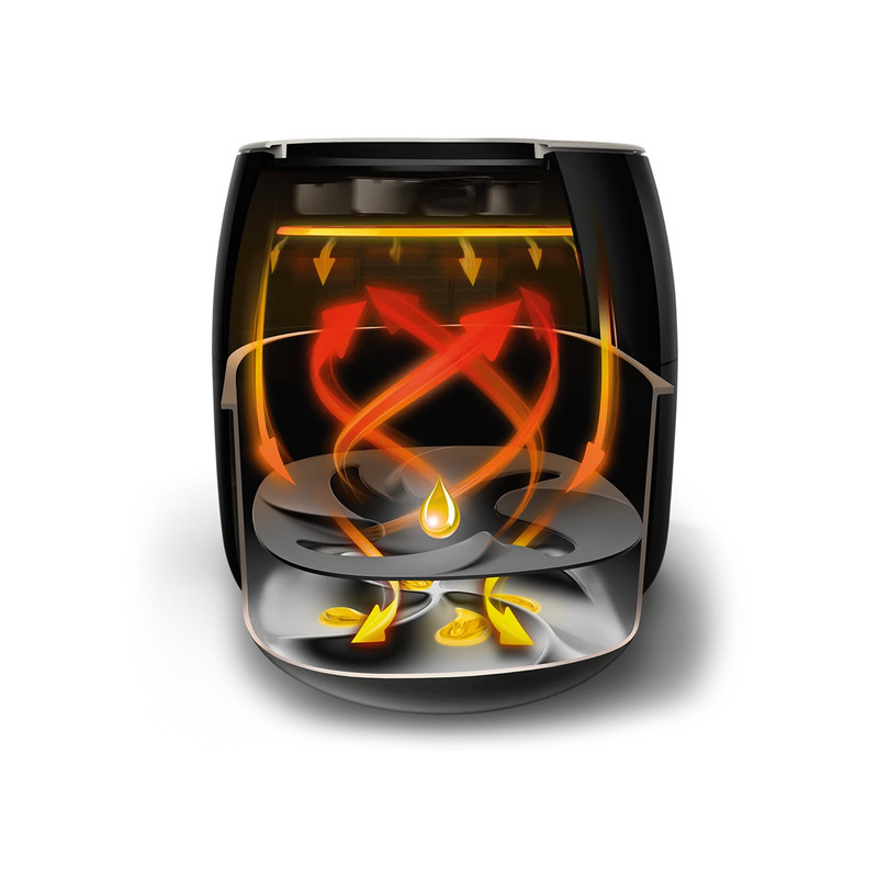 سرخ کن بدون روغن فیلیپس مدل  HD 9650