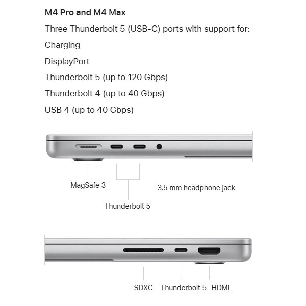 لپ تاپ 14.2 اینچی اپل مدل MacBook Pro MX2F3 2024 LLA-M4 Pro-24GB RAM-1TB SSD