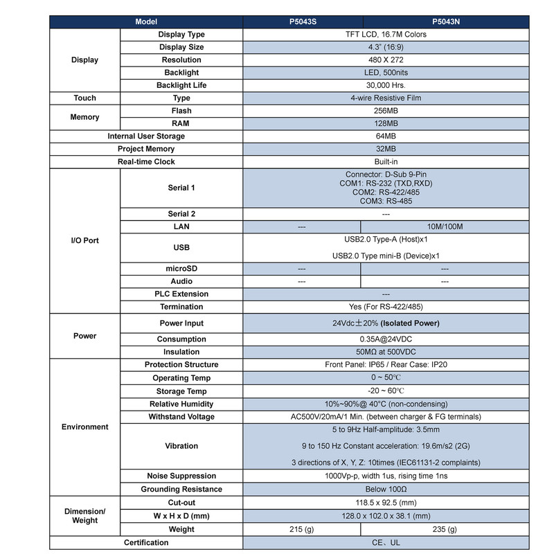 نمایشگر صنعتی HMI فتک مدل P5043S سایز 4.3 اینچ