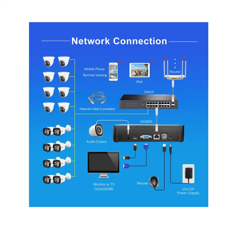 ضبط کننده ویدیویی سری هوم مدل NVS003