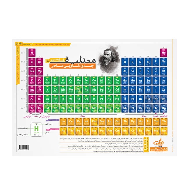 پوستر آموزشی نارنجی طرح جدول تناوبی مندلیف مدل D4 سایز A4
