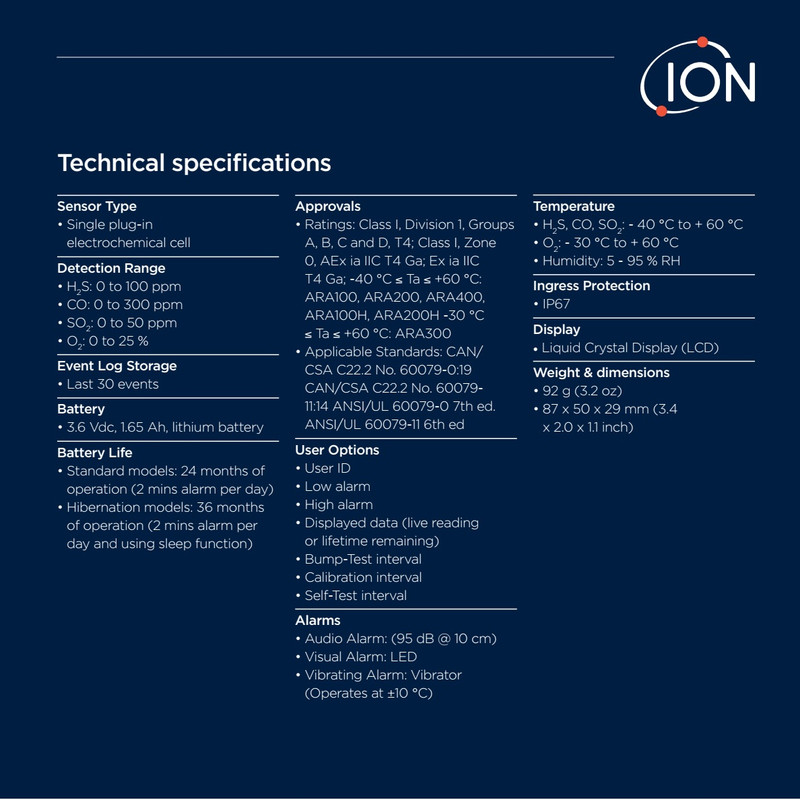 نشت یاب گاز آیون مدل ARA