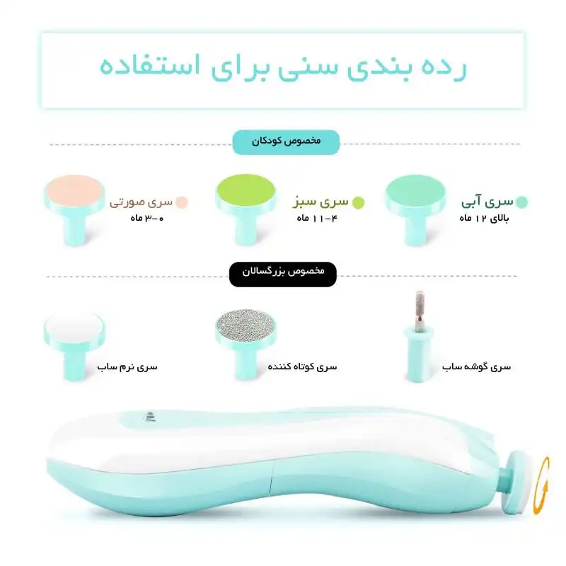 ست ناخن گیر کودک مدل VL-H2