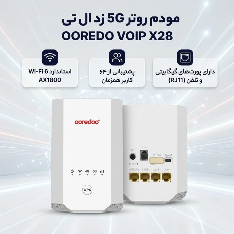 عکس شماره 2 : مودم روتر 4g-5g زد ال تی مدل ooredo voip x28 با وای فای 6 ax1800، پشتیبانی همزمان 64 کاربر، پورت های گیگابیتی، تجمیع فرکانس خودکار و درگاه rj11 برای تماس اینترنتی و ویپ