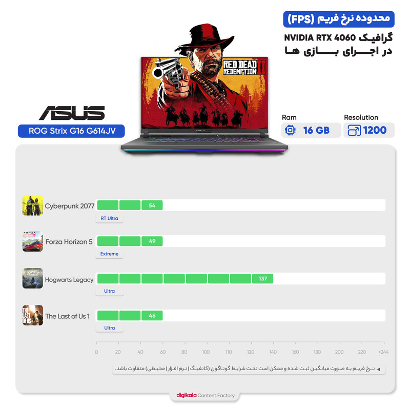 لپ تاپ 16 اینچی ایسوس مدل ROG Strix G16 G614JV-AS73-i7 13650HX-16GB DDR5 4800MHz-1TB SSD-RTX4060-FHD - کاستوم شده