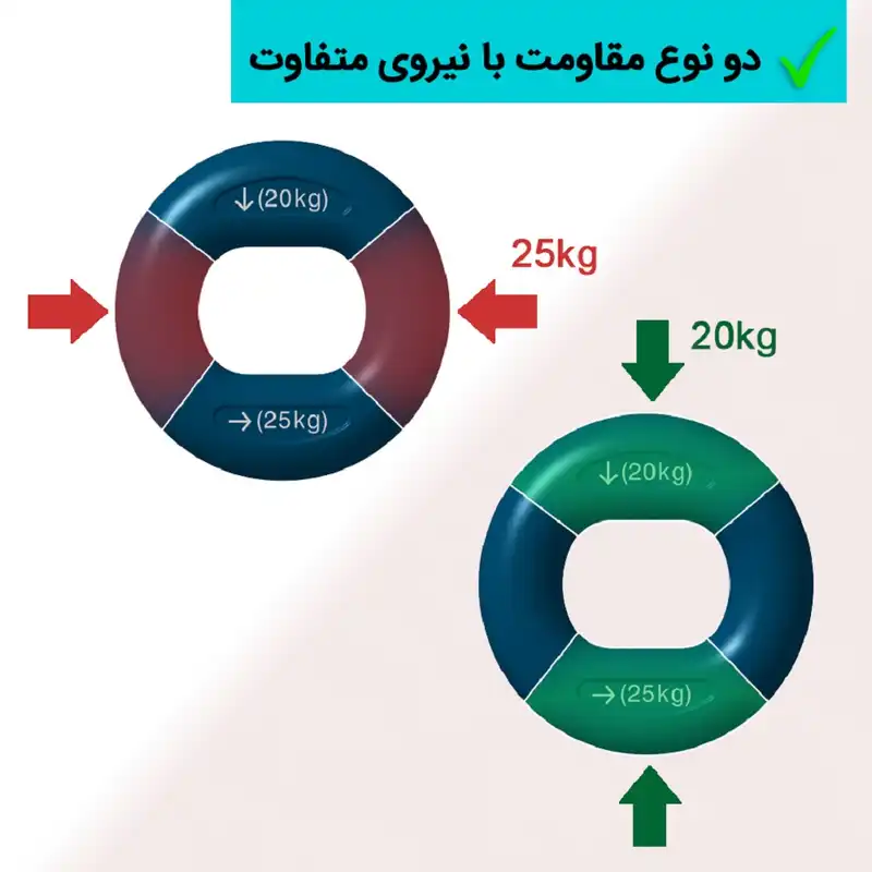 تقویت مچ و ساعد مدل آلفا بسته 2 عددی