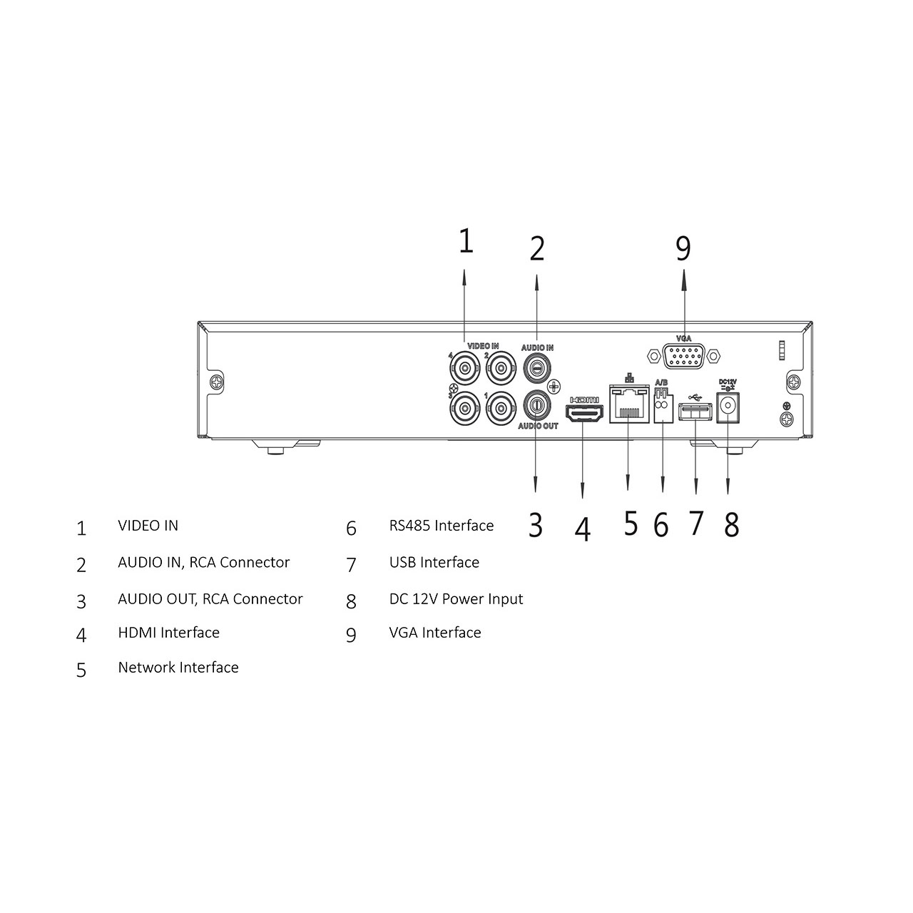 سیستم امنیتی داهوا مدل DP42S2211-N