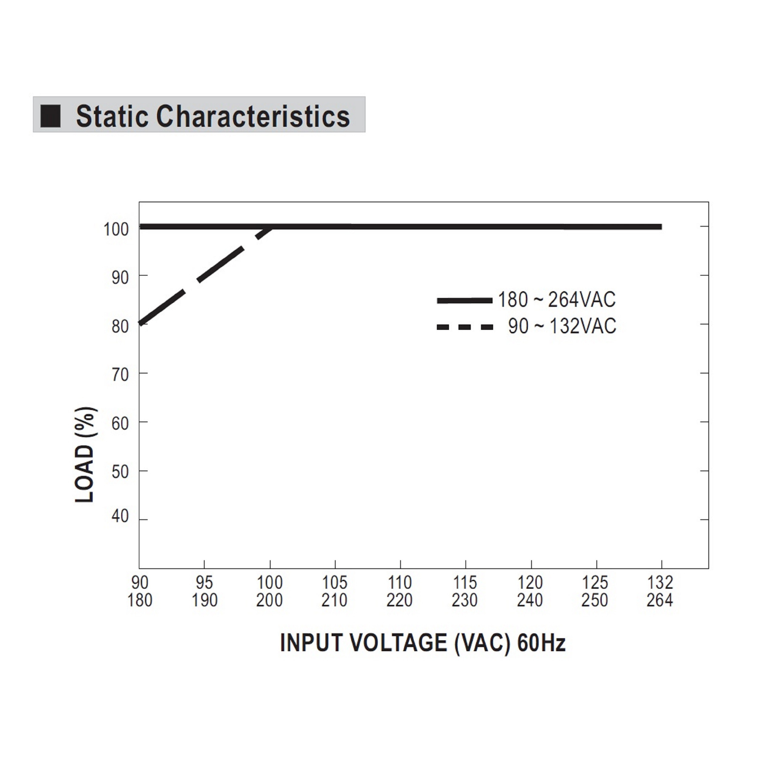 منبع تغذیه 24 ولت 14.6 آمپر مینول مدل LRS-350-24