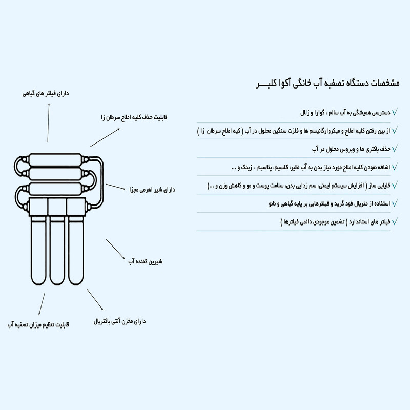 دستگاه تصفیه کننده آب آکوآ کلیر مدل RO- C160 به همراه کیت نشتی گیر دستگاه تصفیه کننده آب آکوآ کلیر مدل RO- C160 به همراه کیت نشتی گیر
