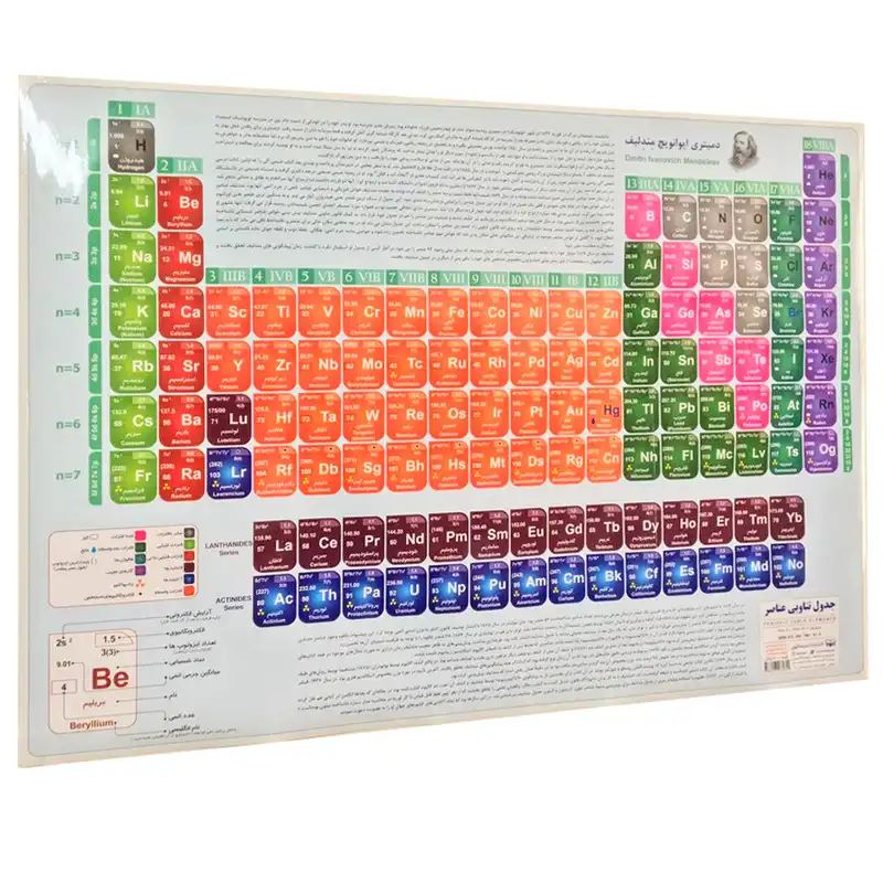 پوستر آموزشی انتشارات اندیشه کهن پرداز مدل جدول تناوبی عناصر کد 601