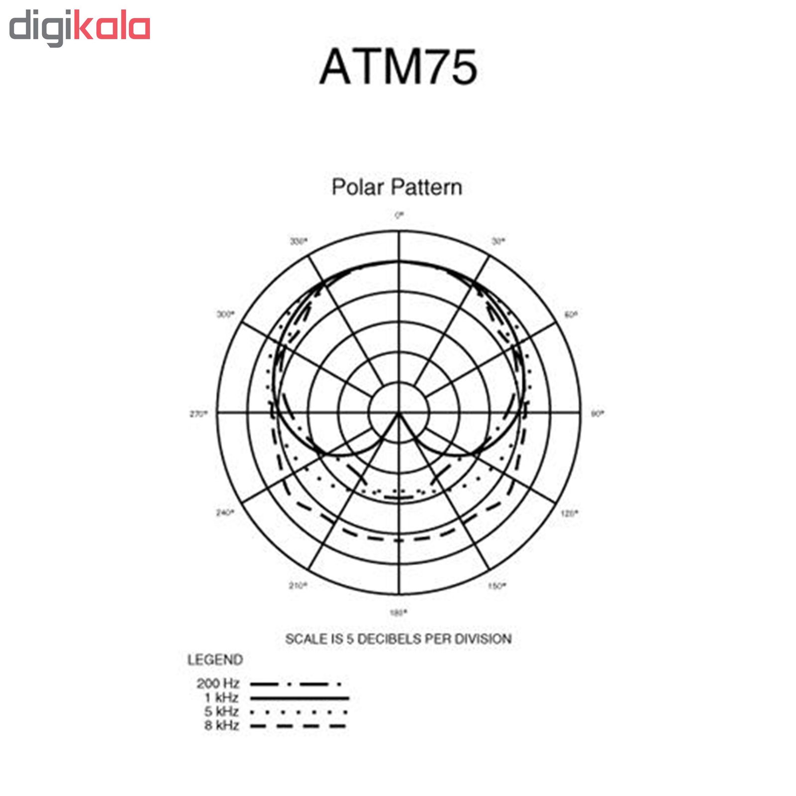 میکروفون هدورن آدیو-تکنیکا مدل ATM75