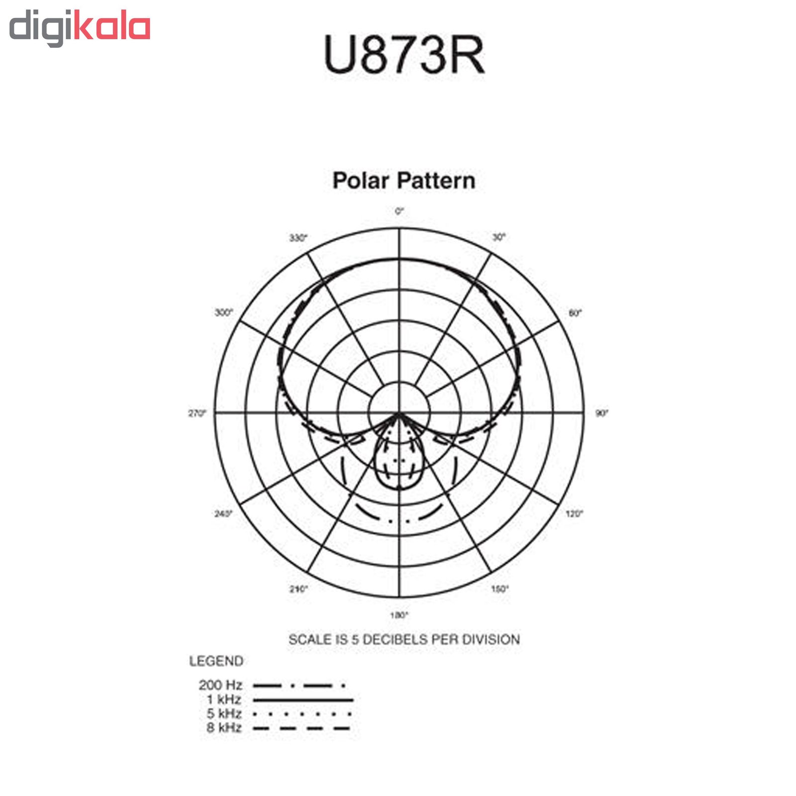 میکروفون کندانسور آدیو-تکنیکا مدل U873-R