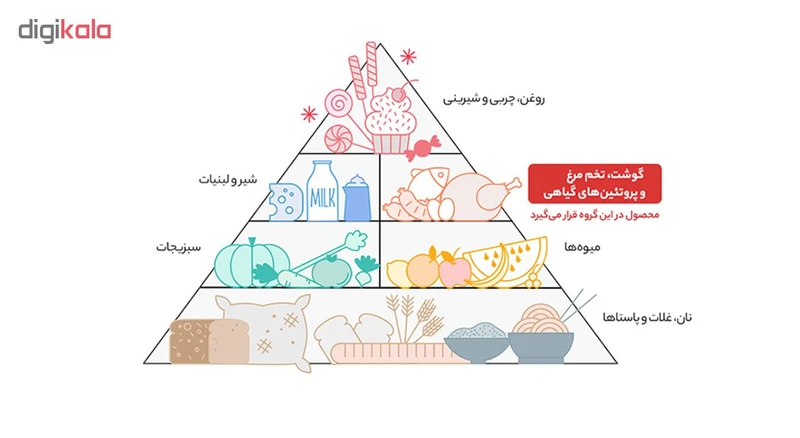 کوکتل طلایی گوشت قرمز 80% میکائیلیان مقدار 600 گرم عکس شماره 2