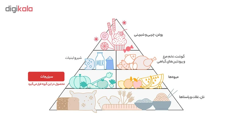 گوجه زیتونی Fresh مقدار 350 گرم عکس شماره 2