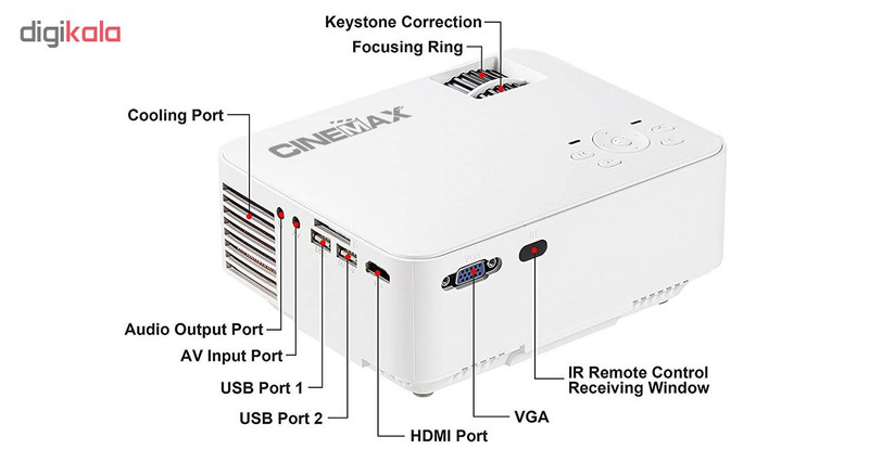 دیتا ویدیو پروژکتور سینمکس مدل CINEMAX T20 دیتا ویدیو پروژکتور سینمکس مدل CINEMAX T20
