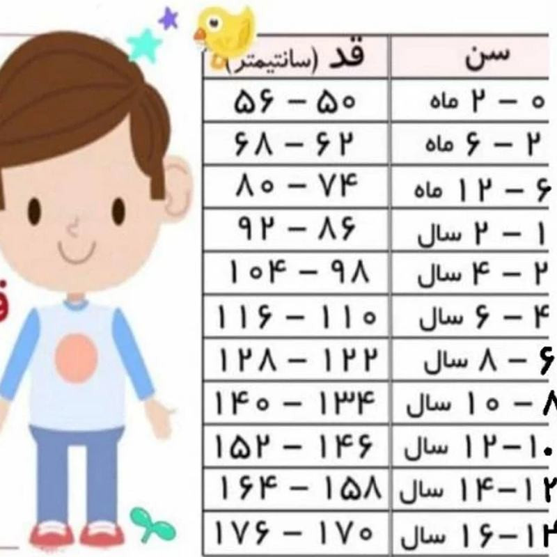 سرهمی نوزادی لوپیلو  5
