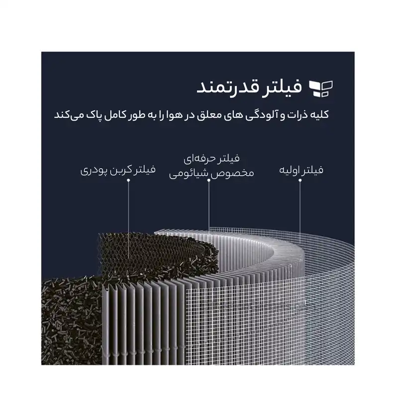 فیلتر دستگاه تصفیه کننده هوا شیائومی مدل 4LITE M17-FLP-GL