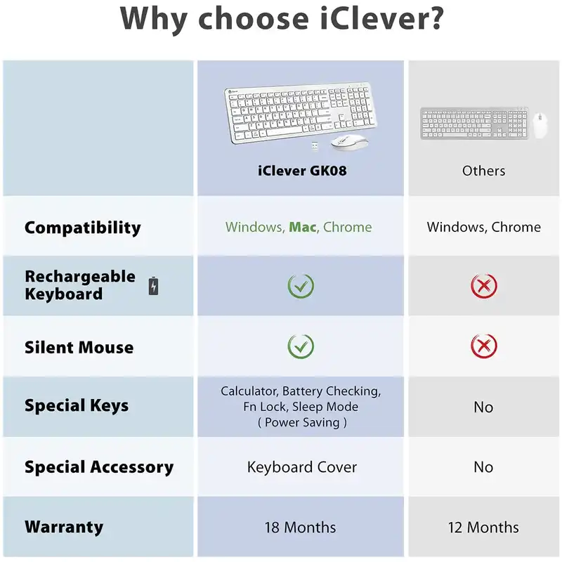 کیبورد و ماوس آی کلیور مدل IC-GK08